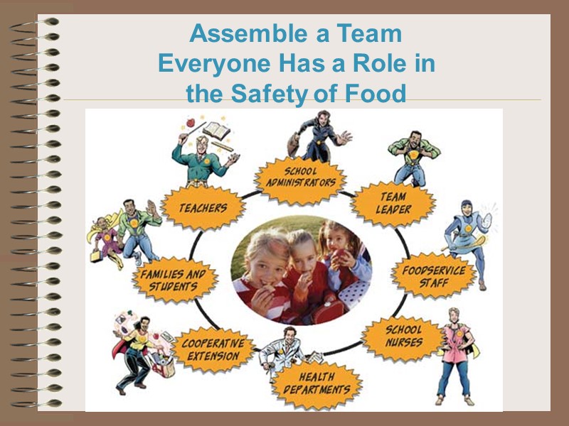 Assemble a Team Everyone Has a Role in the Safety of Food